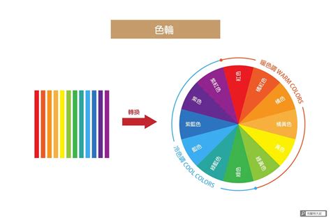 顏色順序|設計配色完整攻略 